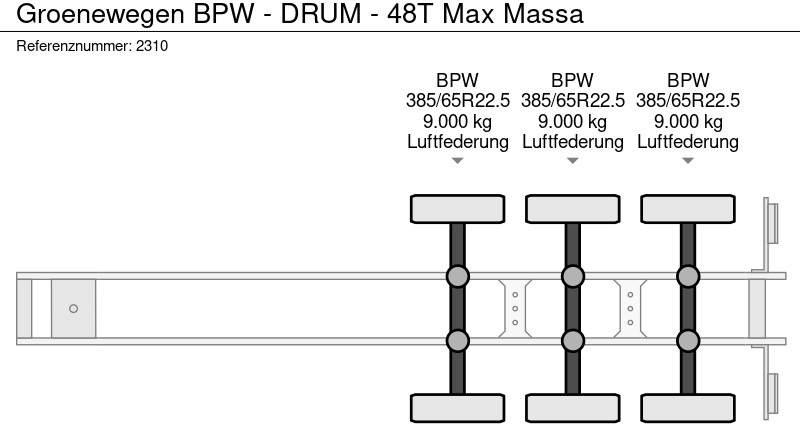 Polprikolica s ponjavo Groenewegen BPW - DRUM - 48T Max Massa: slika 15